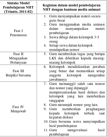 Tabel 1.1 Tahapan Model Pembelajaran NHT 