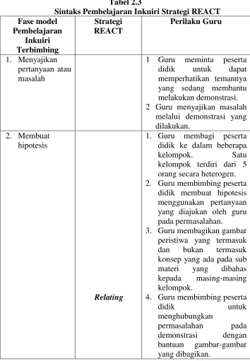 Tabel 2.3 Sintaks Pembelajaran Inkuiri Strategi REACT 