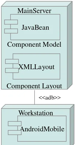 Gambar 3.21 Component Diagram – Source Code 
