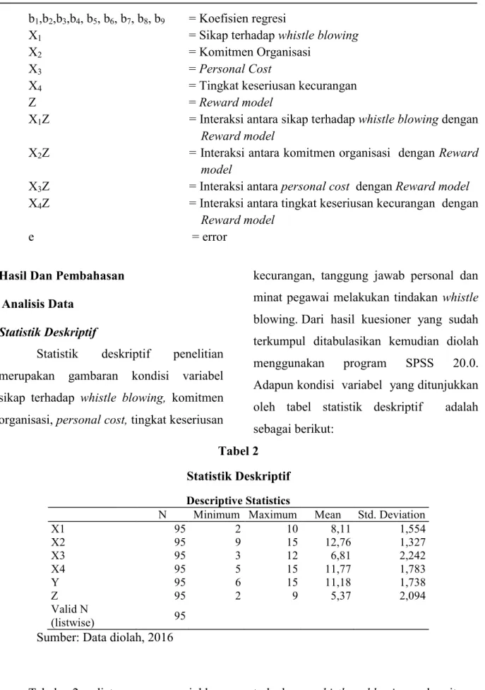 Tabel 2  Statistik Deskriptif  Descriptive Statistics 