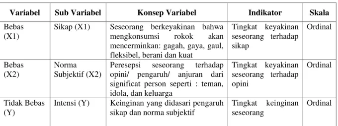 Tabel 1 Operasionalisasi Variabel 