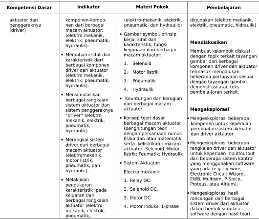 gambar dari berbagai 