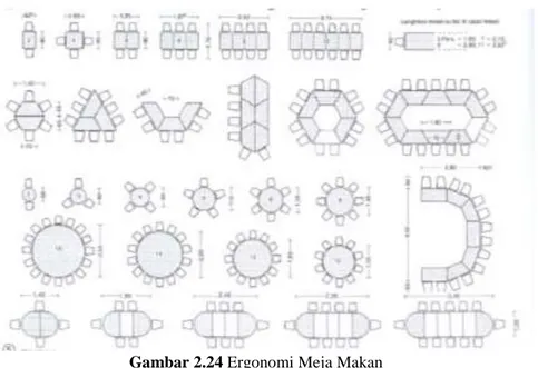 Gambar 2.24 Ergonomi Meja Makan  Sumber: Data Arsitek 