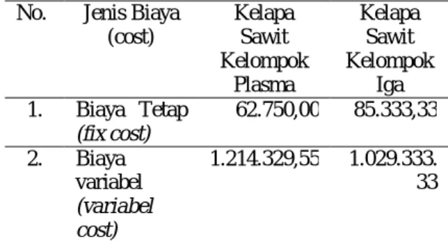 Tabel  2.  Perbandingan  Biaya  Produksi   Kelapa Sawit Kelompok Iga dan  Kelapa Sawit Kelompok Plasma  