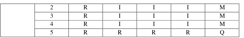 Tabel 11. Rekapitulasi Jumlah Responden Terhadap Kategori AOMIRQ 