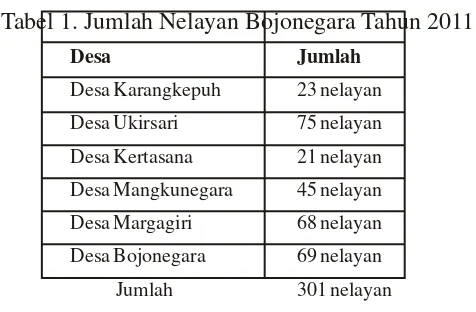 Tabel 1. Jumlah Nelayan Bojonegara Tahun 2011