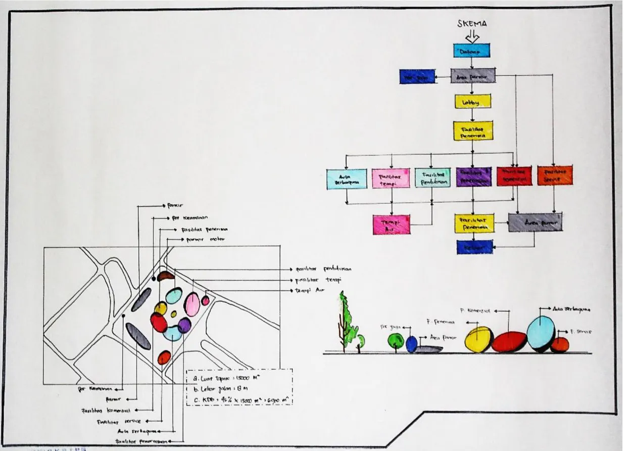 Gambar 2.3.  Sketsa Zoning Massa 