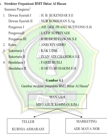 Gambar struktur pengelola BMT Ihtiar Al HasanGambar 4.1 6 