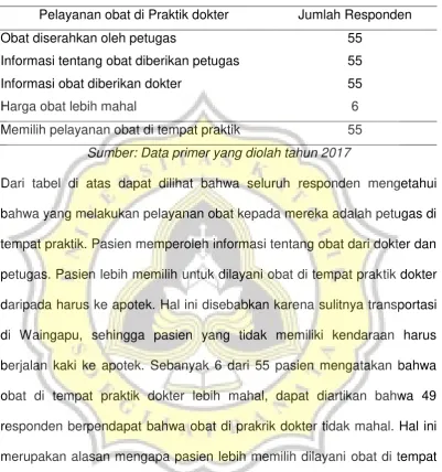 Tabel 3.11. Pendapat Pasien Terhadap Pelayanan Obat di Tempat 