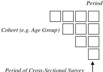 Figure 1. Retrospective Multiple-Cohort                      Study from Single Cross-                      Sectional Survey 