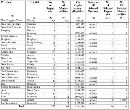 Table 5. Selected Provinces and Number of Regencies & Number of Municipalities                Included in the Sample 