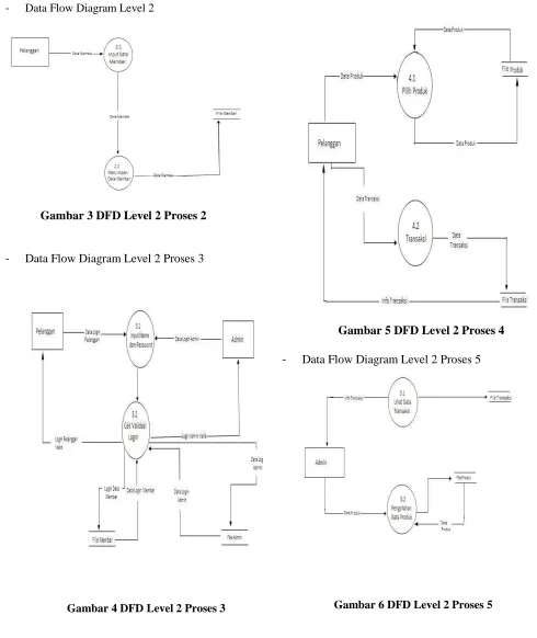 Gambar 6 DFD Level 2 Proses 5  