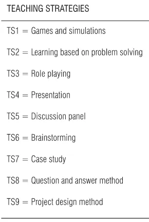 TABLE 1. TEACHING STRATEGIES (FRANZONI AND ASSAR, 2009, P. 19)