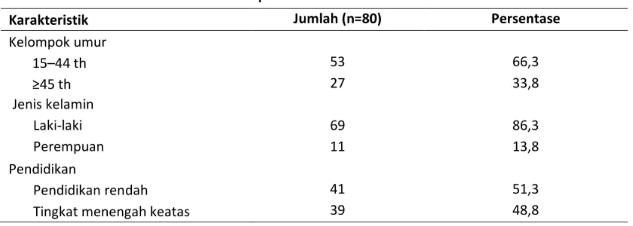 Tabel 2. Distribusi silang karakteristik konsumen dengan status infeksi  taeniasis saginata   di Kecamatan Skw tahun 2012 