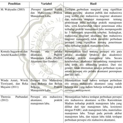 Tabel 2.1 Penelitian Terdahulu 