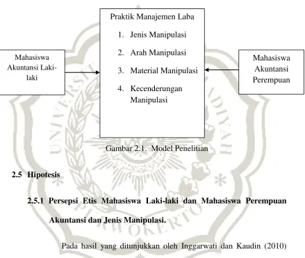 Gambar 2.1.  Model Penelitian 