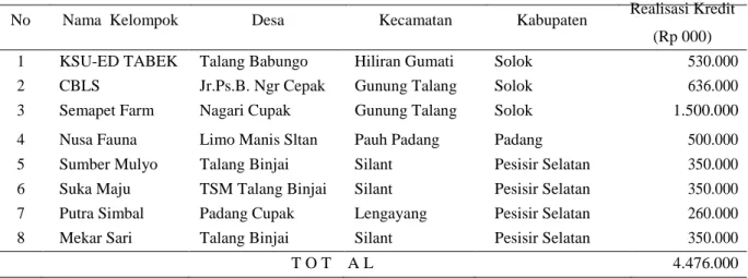 Tabel Realisasi Responden Kelompok yang menerima KUPS di Sumatera Barat, 2014. 