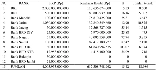 Tabel 1 : Data Realisasi Kumulatif Penyaluran KUPS sampai dengan Bulan September 2014 
