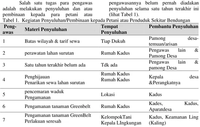 Tabel 1.  Kegiatan Penyuluhan/Pembinaan kepada Petani atau Penduduk Sekitar Bendungan    