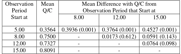 Table 2 Summary of correlation coefficients 