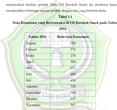 Tabel 1.1Data Konsumen yang Bertransaksi di UD Barokah Snack pada Tahun