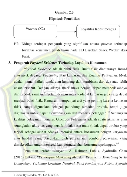 Gambar 2.3Hipotesis Penelitian
