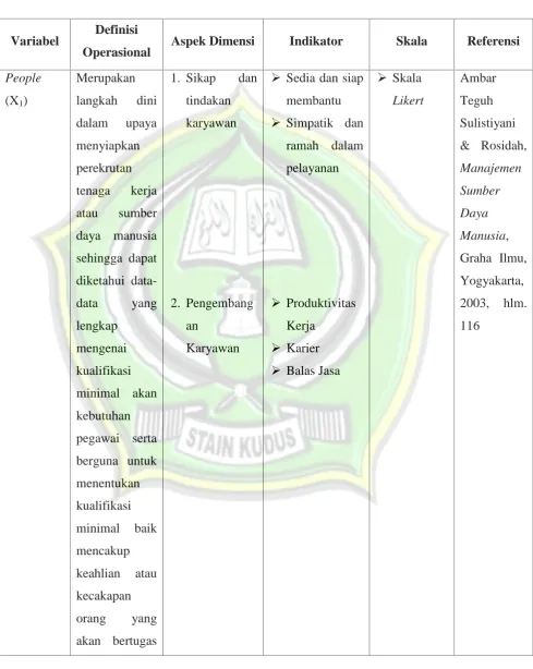 Table 3.1Definisi Operasional