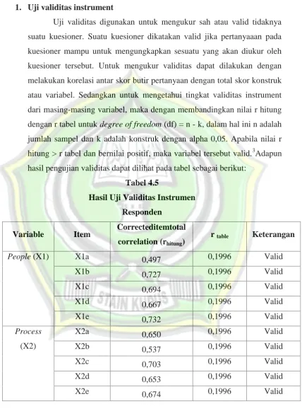 Tabel 4.5Hasil Uji Validitas Instrumen