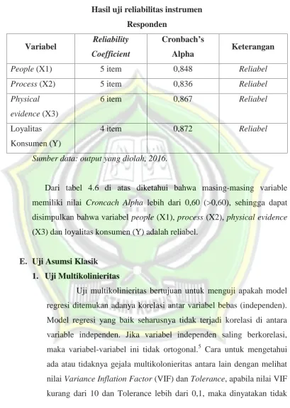 Tabel 4.6Hasil uji reliabilitas instrumen