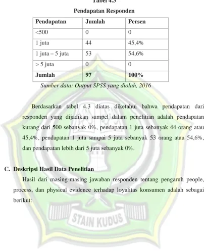 Tabel 4.3