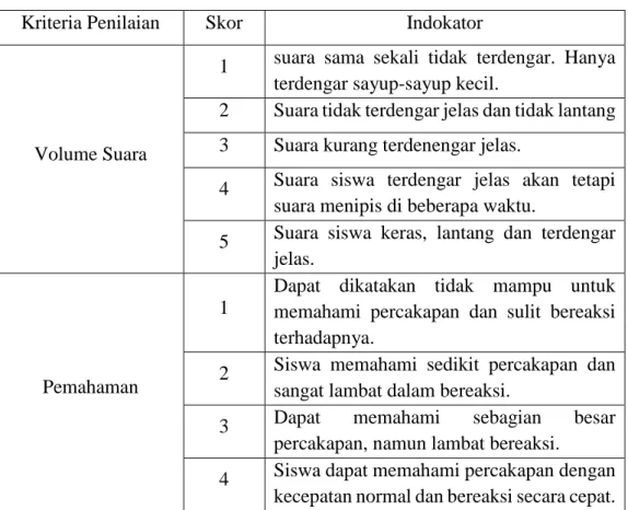 Tabel 3.3  Skala Penilaian  5  Sangat baik  4  Baik  3  Cukup  2  Kurang  1  Sangat Kurang 