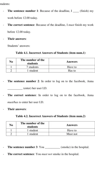 Table 4.2. Incorrect Answers of Students (item num.2) 