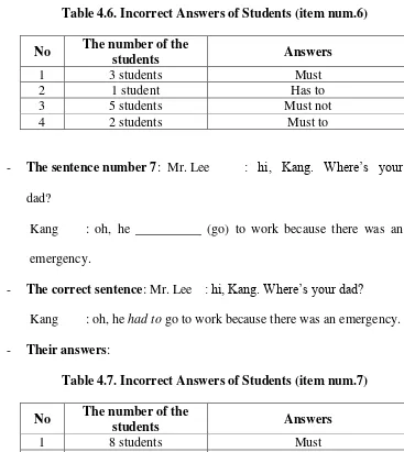 Table 4.7. Incorrect Answers of Students (item num.7) 