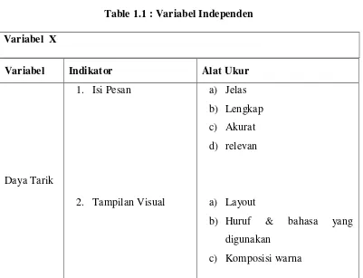 Table 1.1 : Variabel Independen 