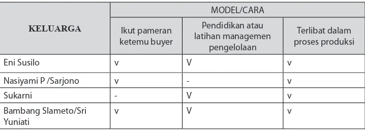 TABEL. IV. 1.