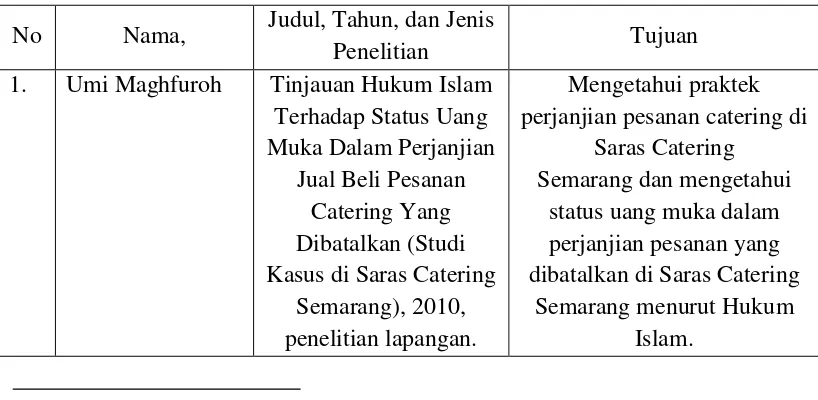 Tabel 1. Indikator Perbedaan Penelitian 