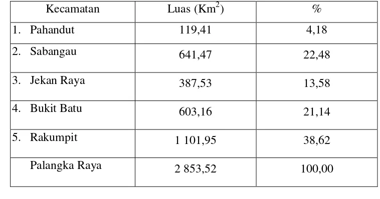Tabel 2. Luas Wilayah Menurut Kecamatan di Kota Palangka Raya 201590 