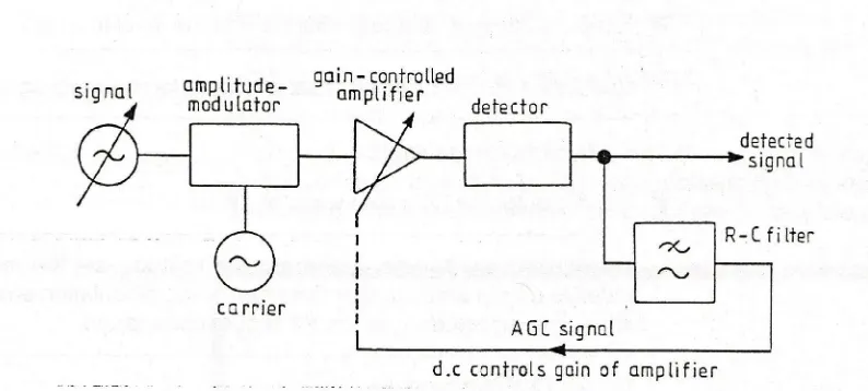 Gambar 6. Blok Diagram AGC.