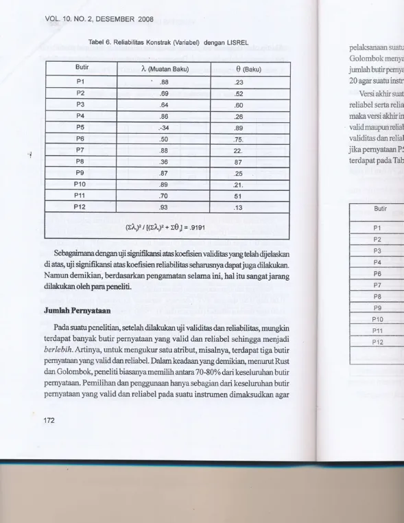 Tabel 6. Reliabilitas Konstrak (Variabel) dengan LISREL