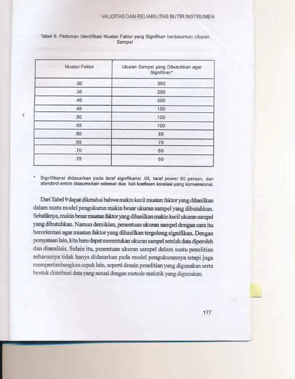 Tabel 9. Pedoman ldentifikasi Muatan Faktor yang Signifikan berdasarkan Ukuran. 