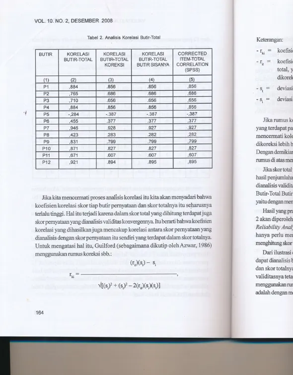 Tabel 2. Analisis Korelasi Butir-Total