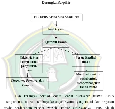 Gambar 2.1Kerangka Berpikir