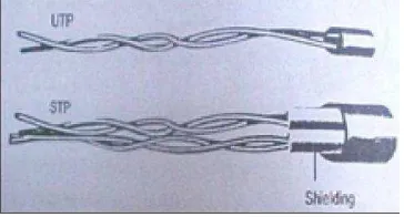 Gambar 2.6. Unshielded Twisted Pair and Sheilded Twisted Pair Cable 