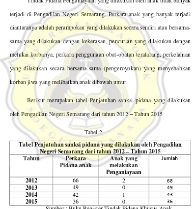 Tabel 2 Tabel Penjatuhan sanksi pidana yang dilakukan oleh Pengadilan 