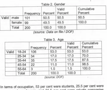 Table 2. Gender