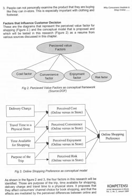 Fig 2. percieved Value Factors as conceptual framework