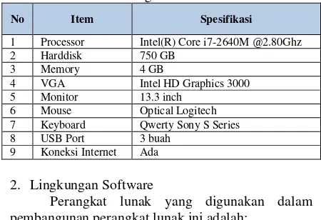 Tabel 4 Lingkungan Hardware Pengembangan Perangkat Lunak 