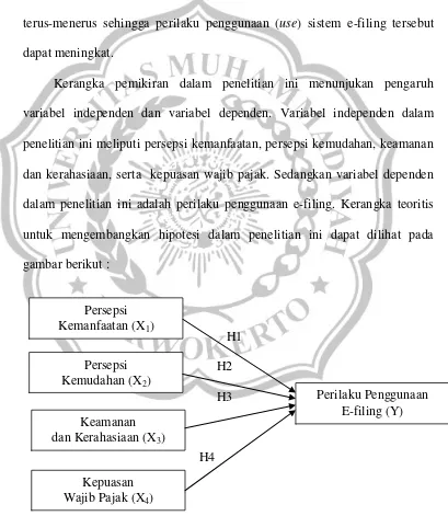 gambar berikut : 