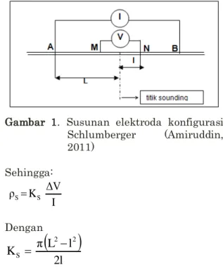 Gambar  1.  Susunan  elektroda  konfigurasi  Schlumberger  (Amiruddin,  2011)  Sehingga:   I ΔVKρSS     Dengan       2l lLπK 22S