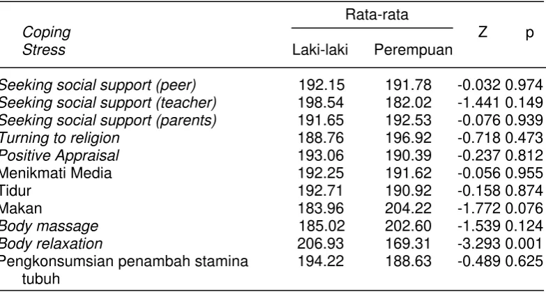 Gambaran Construct Validity Berdasarkan Discriminant Evidence 